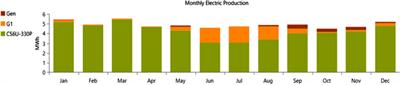 A Comparative Study of the Optimal Sizing and Management of Off-Grid Solar/Wind/Diesel and Battery Energy Systems for Remote Areas